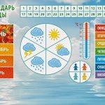 Weather calendar