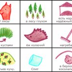 Mnemonic table