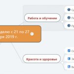 План на неделю. Как составить: алгоритм и шаблон планирования недели | Блог Елены Бекстер Планирование — это просто