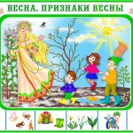 Признаки весны в картинках