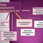 Система дошкольного образования в РФ. Автор24 — интернет-биржа студенческих работ