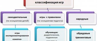 Средства эстетического воспитания